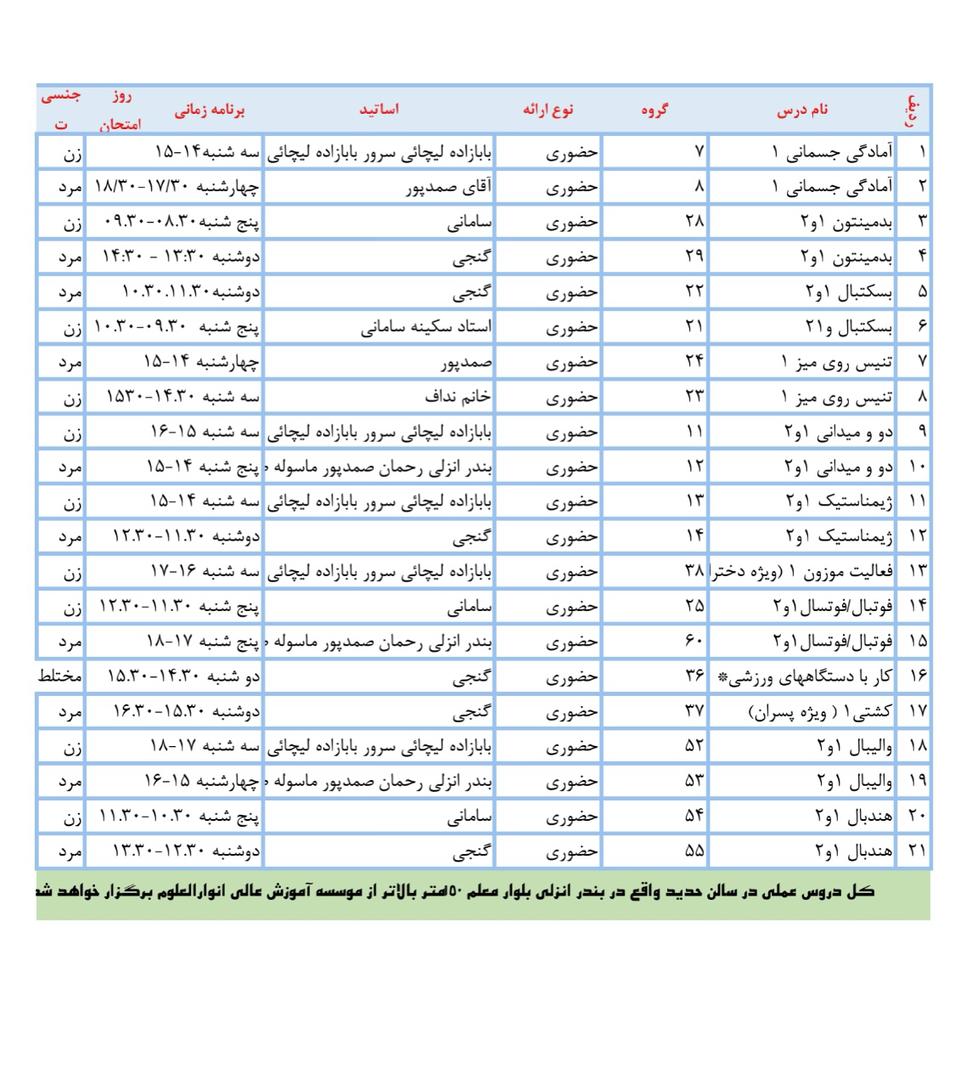 دروس عملی گروه تربیت بدنی